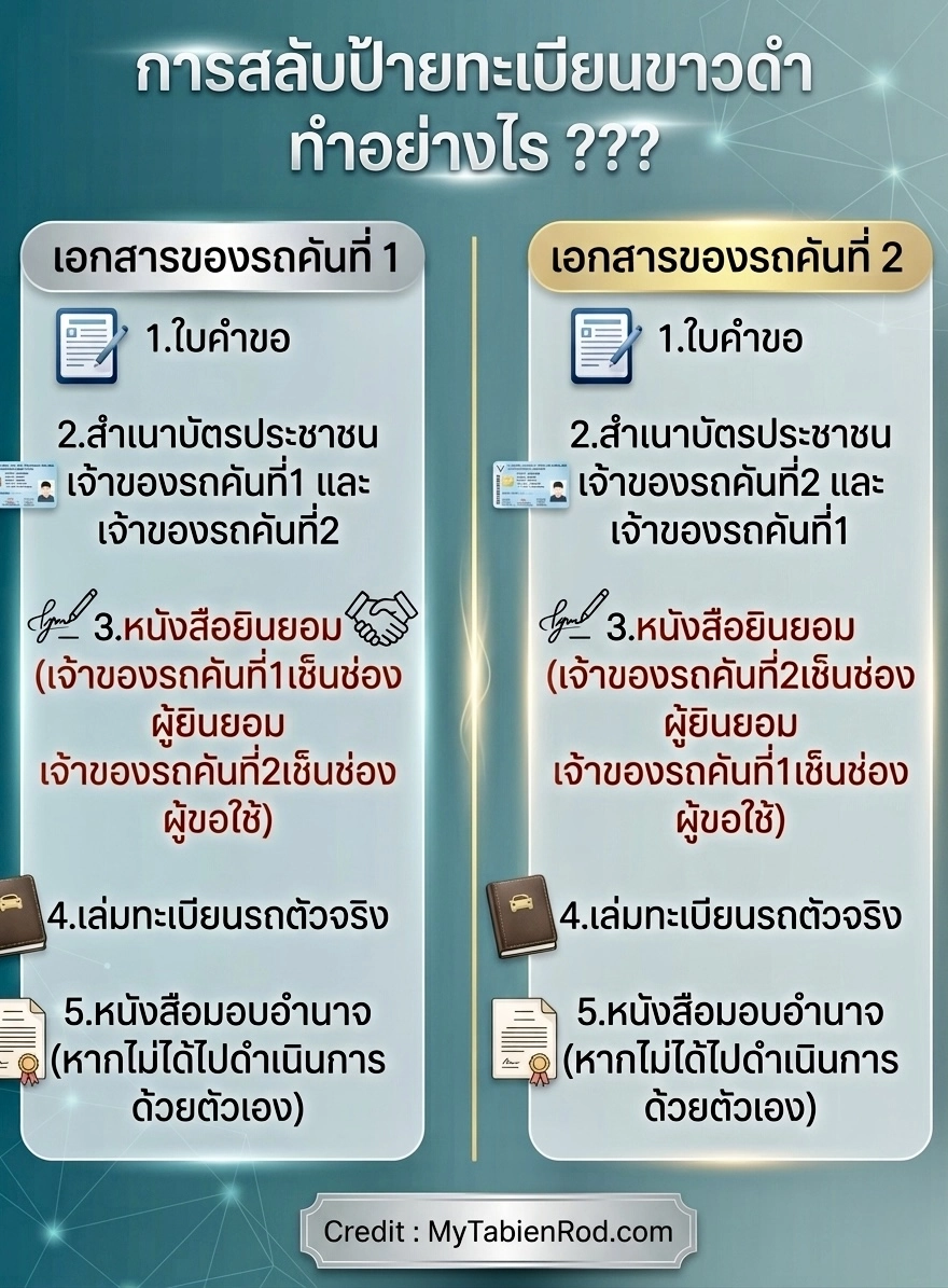 วิธีสลับป้ายทะเบียนขาวดำ รวมเอกสารและขั้นตอน โดยผู้เชี่ยวชาญ MyTabienRod.com