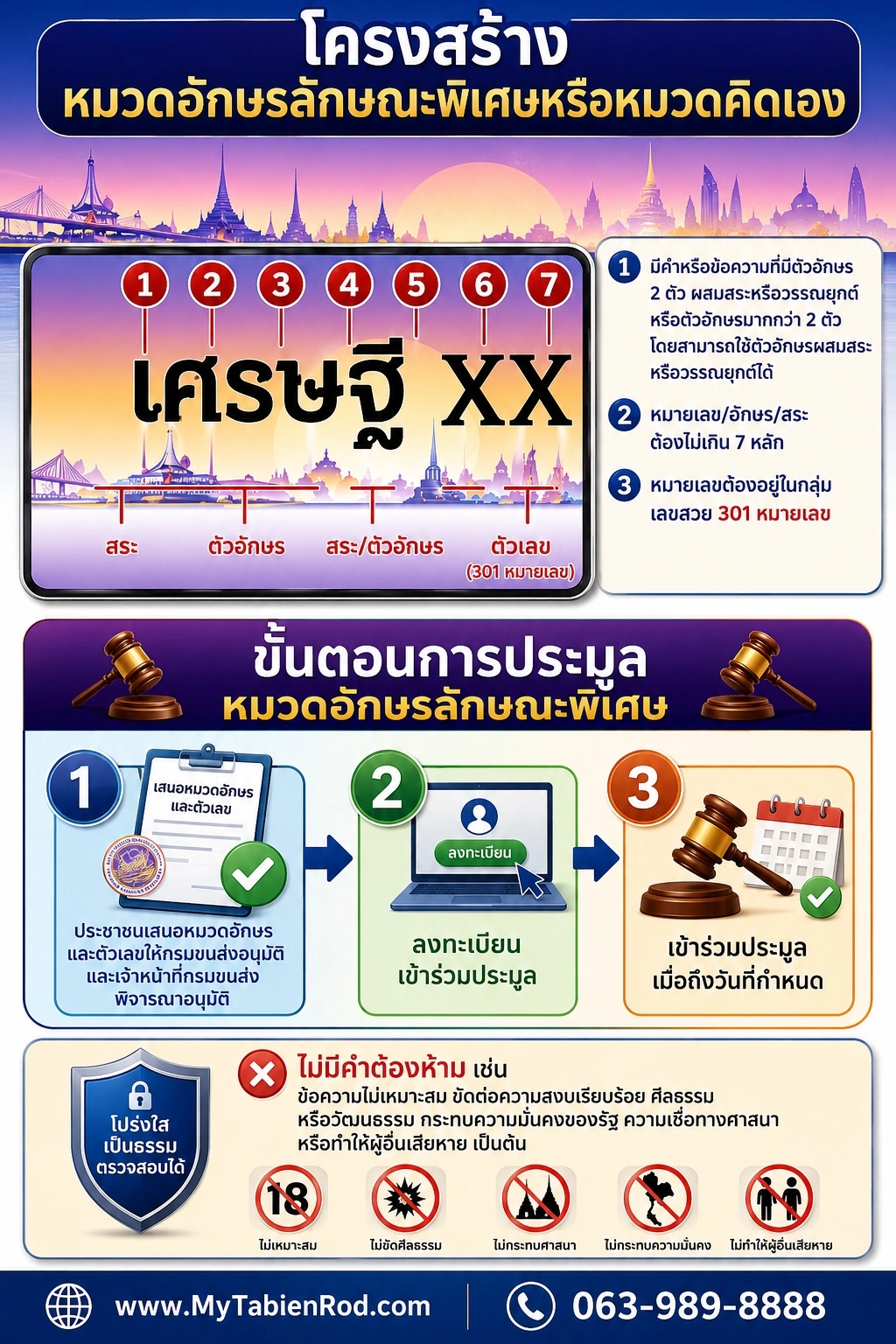 โครงสร้างและขั้นตอนการประมูลป้ายทะเบียนลักษณะพิเศษ หรือทะเบียนคิดเอง จากผู้เชี่ยวชาญ MyTabienRod.com