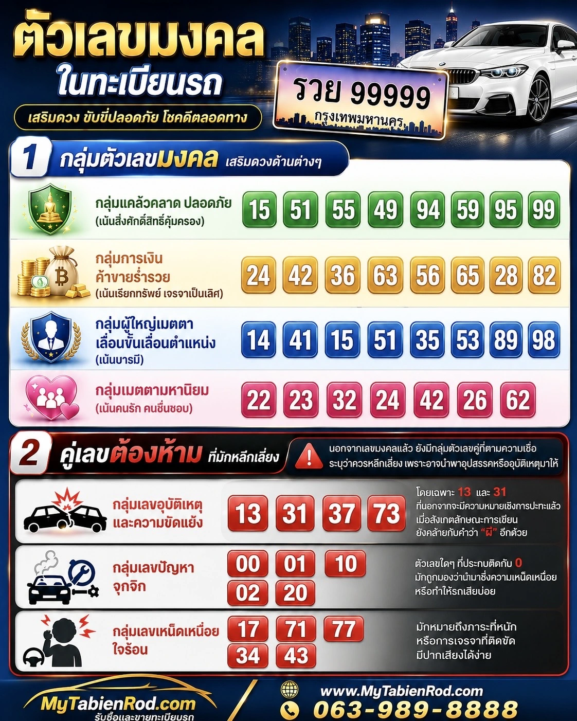 ความหมายตัวเลขมงคลในทะเบียนรถ และการจับคู่เลขมงคลเสริมดวง แคล้วคลาดปลอดภัย โดย MyTabienRod.com บริการรับซื้อ-ขายทะเบียนรถสวย ทั่วประเทศ