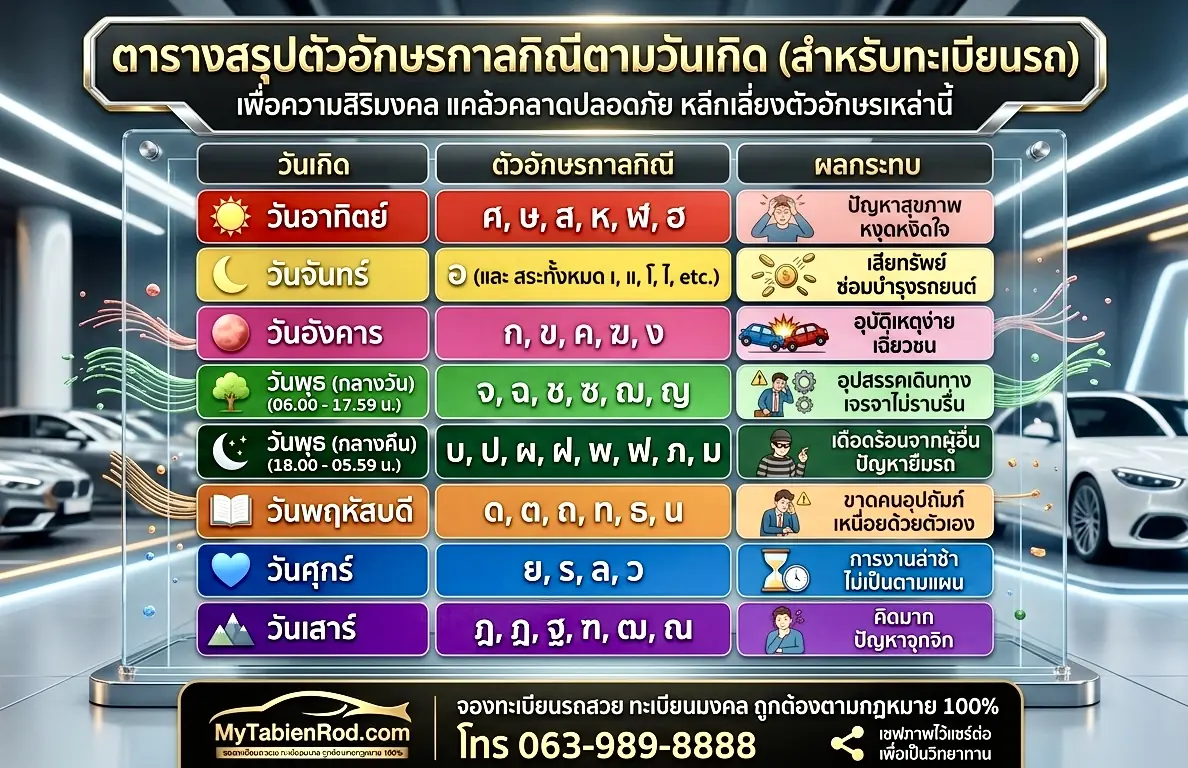 อักษรกาลกิณีตามวันเกิดสำหรับเลือกทะเบียนรถสวยและเลขทะเบียนมงคล