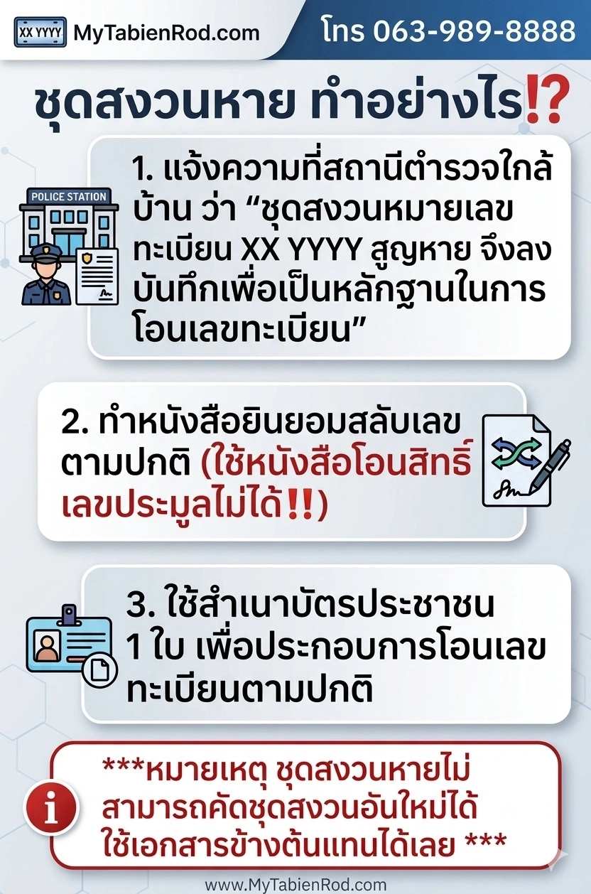 ชุดสงวนทะเบียนหาย วิธีโอนทะเบียนประมูลและทะเบียนรถสวยอย่างถูกต้อง