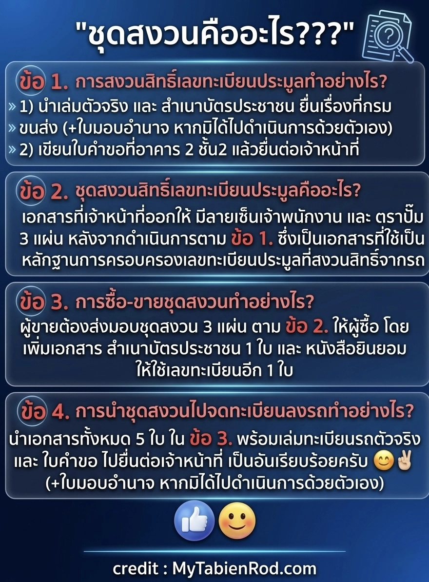 ชุดสงวนทะเบียนคืออะไร คู่มือซื้อขายทะเบียนประมูล ทะเบียนรถสวย และเลขมงคลอย่างปลอดภัย โดย MyTabienRod