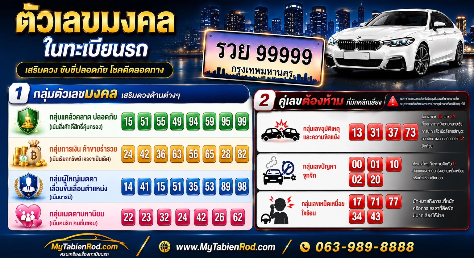 ความหมายตัวเลขมงคลในทะเบียนรถ และการจับคู่เลขมงคลเสริมดวง แคล้วคลาดปลอดภัย โดย MyTabienRod.com บริการรับซื้อ-ขายทะเบียนรถสวย ทั่วประเทศ